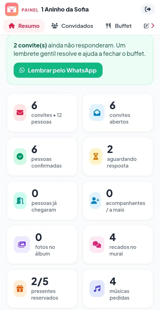 Resumo do painel: 6 convites com 12 pessoas, 6 confirmados, 2 aguardando resposta, 4 recados e 2 de 5 presentes reservados